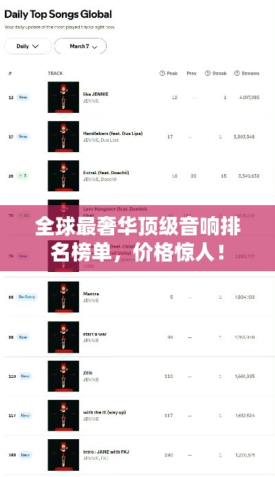 全球最奢華頂級(jí)音響排名榜單，價(jià)格驚人！