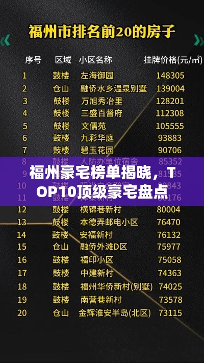 福州豪宅榜單揭曉，TOP10頂級豪宅盤點