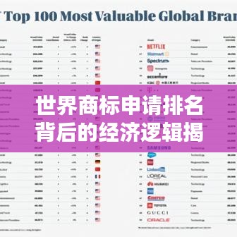 世界商標(biāo)申請排名背后的經(jīng)濟邏輯揭秘
