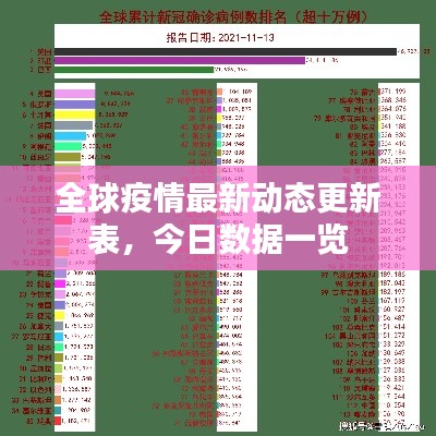 全球疫情最新動態(tài)更新表，今日數(shù)據(jù)一覽