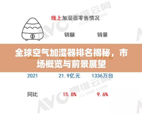 全球空氣加濕器排名揭秘，市場概覽與前景展望