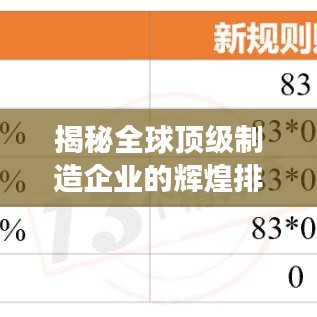 揭秘全球頂級制造企業(yè)的輝煌排名榜，2020制造公司排行榜重磅出爐！