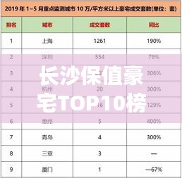 長沙保值豪宅TOP10榜單出爐，投資置業(yè)的明智之選！