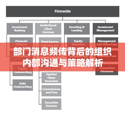 部門消息頻傳背后的組織內(nèi)部溝通與策略解析