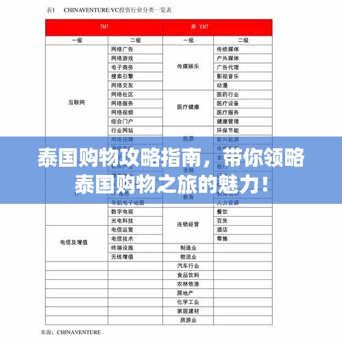 泰國購物攻略指南，帶你領(lǐng)略泰國購物之旅的魅力！