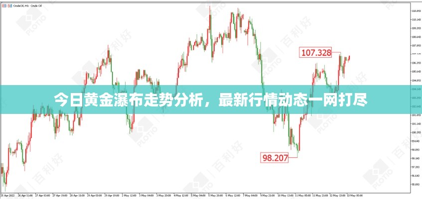 今日黃金瀑布走勢分析，最新行情動(dòng)態(tài)一網(wǎng)打盡