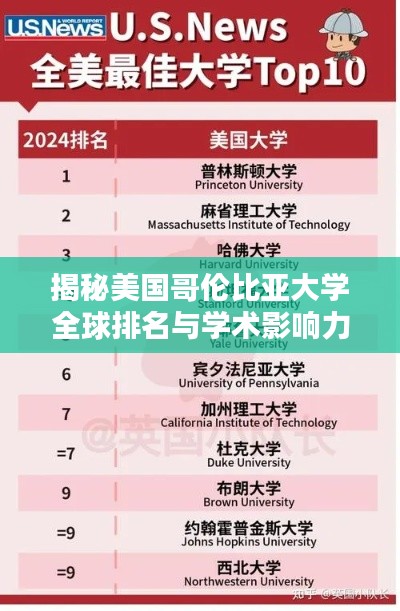 揭秘美國哥倫比亞大學(xué)全球排名與學(xué)術(shù)影響力！