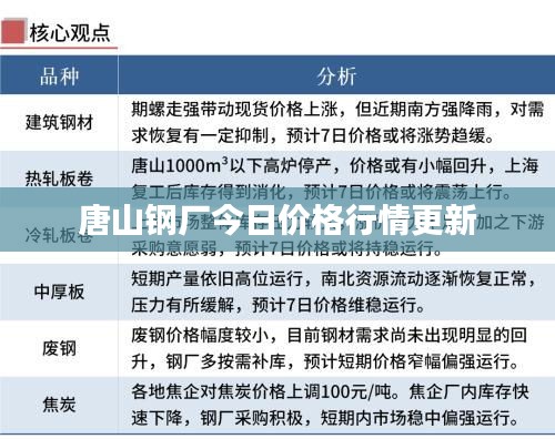 唐山鋼廠今日價格行情更新