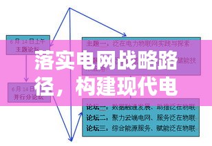 落實電網(wǎng)戰(zhàn)略路徑，構建現(xiàn)代電力網(wǎng)絡體系