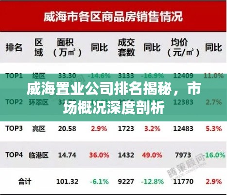 威海置業(yè)公司排名揭秘，市場概況深度剖析