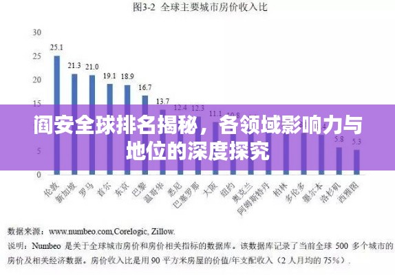 閻安全球排名揭秘，各領(lǐng)域影響力與地位的深度探究