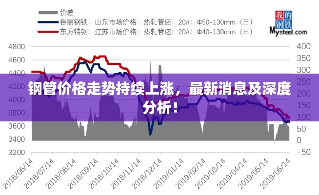 鋼管價(jià)格走勢持續(xù)上漲，最新消息及深度分析！