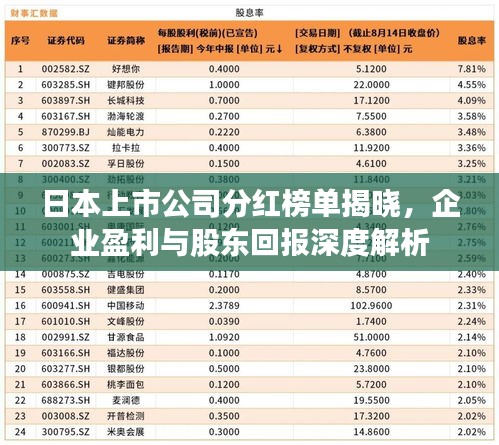 日本上市公司分紅榜單揭曉，企業(yè)盈利與股東回報(bào)深度解析