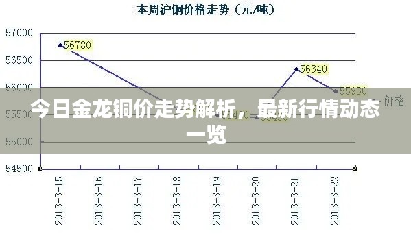 今日金龍銅價(jià)走勢解析，最新行情動(dòng)態(tài)一覽