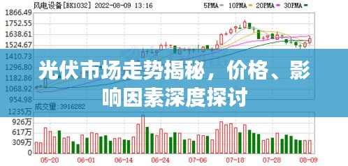 光伏市場走勢揭秘，價格、影響因素深度探討