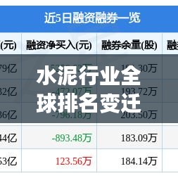 水泥行業(yè)全球排名變遷，競爭格局及未來展望