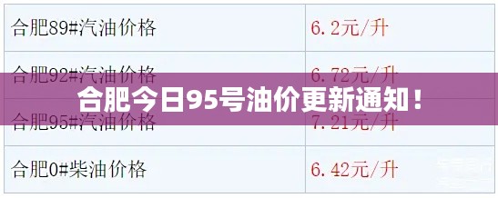 合肥今日95號(hào)油價(jià)更新通知！